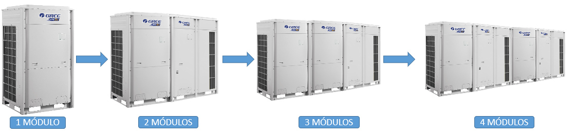 capacidade-por-modulo-4-modules