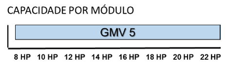 capacidade-por-modulo