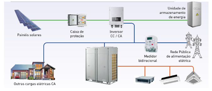 sistemafotovoltaicodemercado