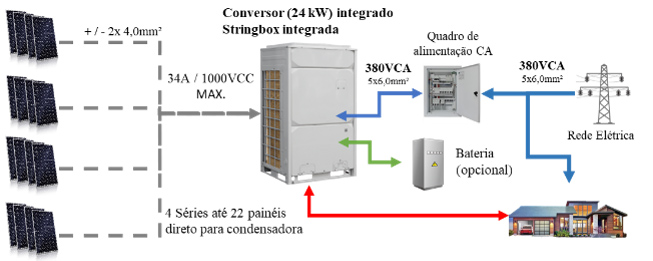 sistemafotovoltaicogree