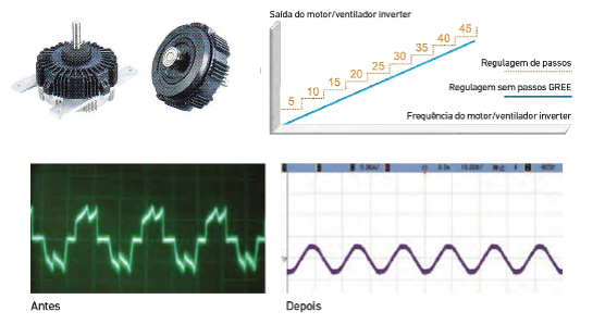 MOTORventiladordcsemescovas