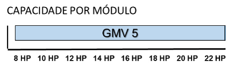 capacidadepormodulohighcopgmv5