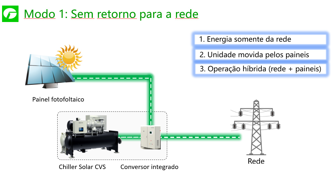 chiller-centrifugo-gree-11