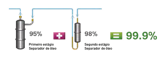 tecnologoiaereiojrio3j