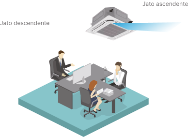 Controle independente das aletas