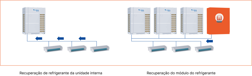 Nova geração da função de recolhimento automático do fluido refrigerante