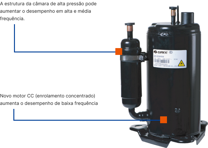 Compressor 100% inverter CC