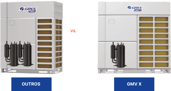 Combinação de compressores de diferentes capacidades