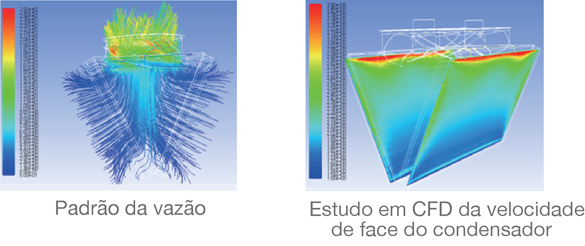 Tabela