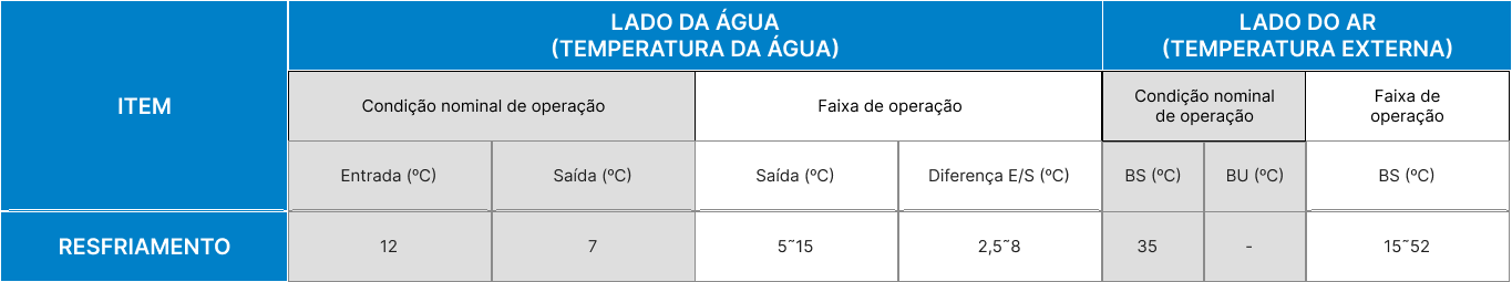Tabela