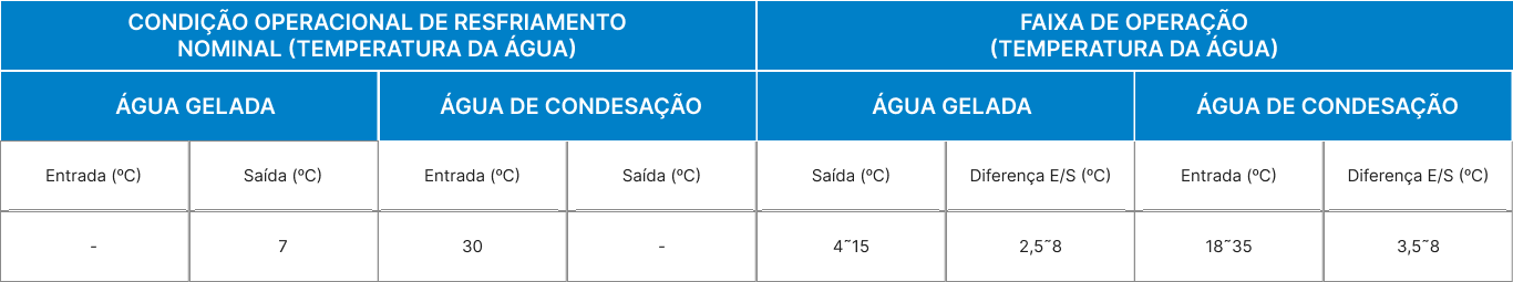 Tabela