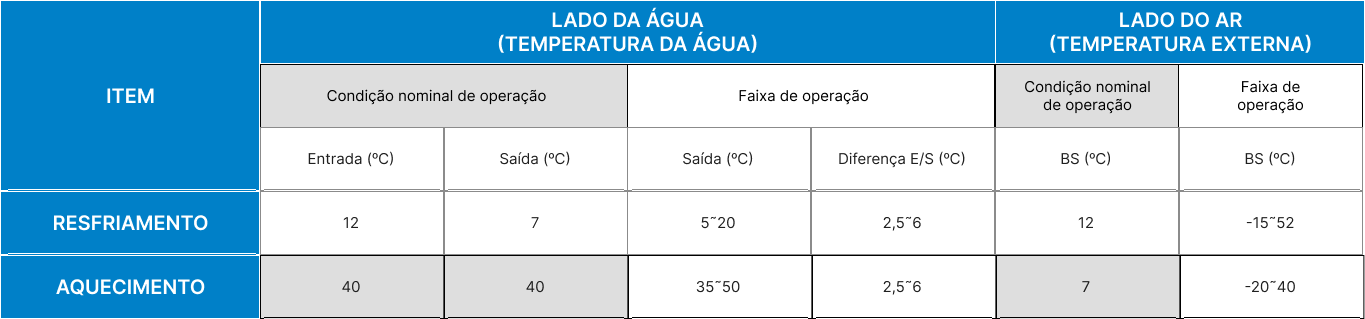 Tabela