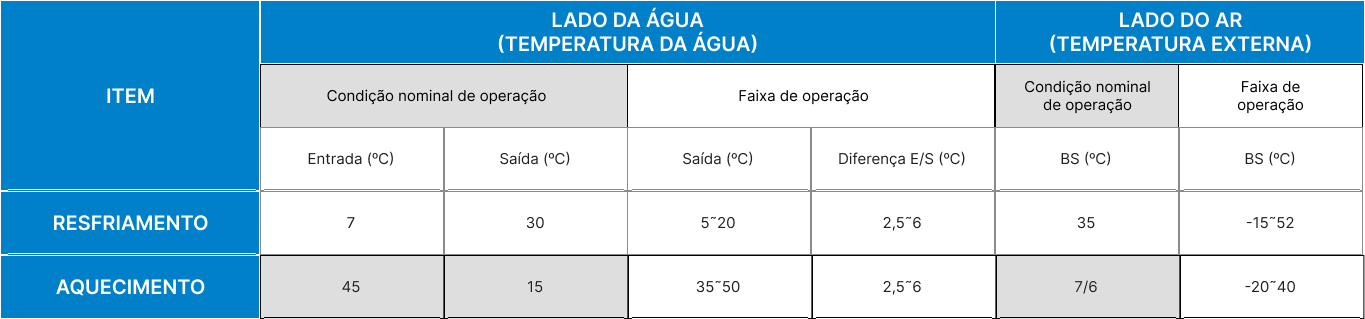 Tabela