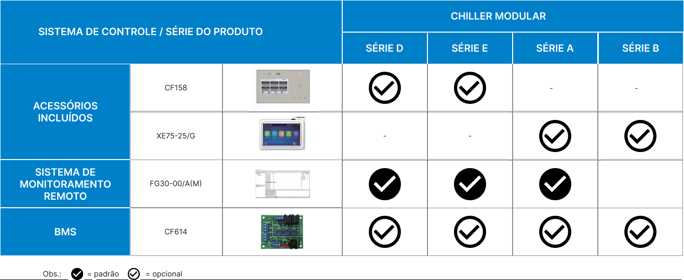 Tabela