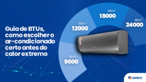 Guia de BTUs, como escolher o ar-condicionado certo antes do calor extremo